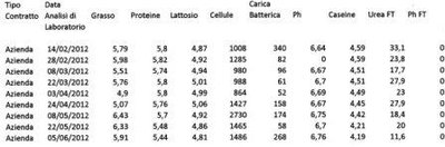 le ultime analisi di laboratorio del mio latte ovino / img258.jpg img258.jpg