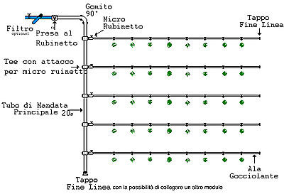 kit-irrigazione-giardino-goccia-orto-impianto-completo-modulare-50mq-ampliabile-0.jpg