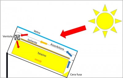 Schematica del funzionamento / Schematica.jpg Schematica.jpg