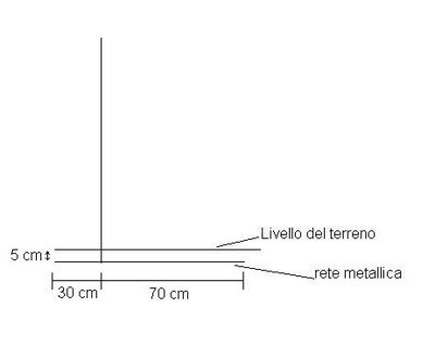 recinzione.JPG (9.04 KiB) Osservato 3808 volte recinzione.JPG