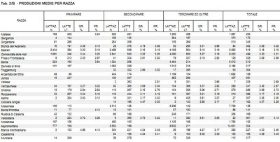 produzionerazza.jpg (148.12 KiB) Osservato 758 volte produzionerazza.jpg