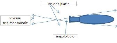 vista.jpg (8.44 KiB) Osservato 6863 volte vista.jpg