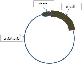 lavoro in circolo.JPG