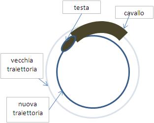 lavoro in circolo1.JPG