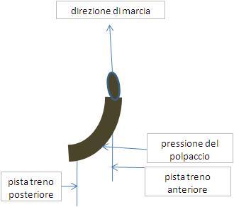 flessione1.jpg flessione1.jpg