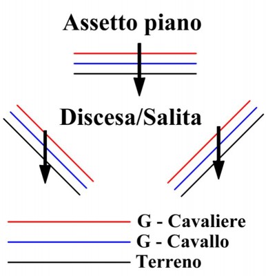 Baricentri salita-discesa (Custom).jpg