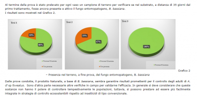 punteruolo nero fico + EPF - semicampo.png (175.56 KiB) Osservato 1086 volte punteruolo nero fico + EPF - semicampo.png