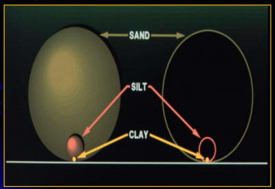 tessitura suolo.png (151.72 KiB) Osservato 2747 volte tessitura suolo.png