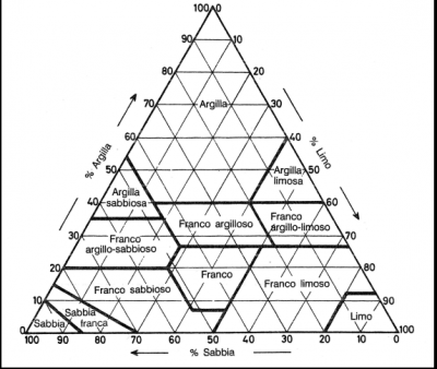 tessitura terreno triangolo.png (114.29 KiB) Osservato 4370 volte tessitura terreno triangolo.png