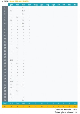 PreciToscanaSI.jpg (103.45 KiB) Osservato 558 volte PreciToscanaSI.jpg