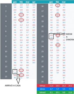 TempMinMaxToscanaSI.jpg (182.62 KiB) Osservato 558 volte TempMinMaxToscanaSI.jpg