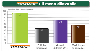 Solfato Cu tribasico.png