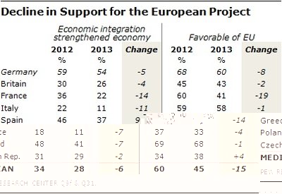nella-foto-i-numeri-del-sondaggio-sulla-perdita-di-appeal-del-progetto-unione-europa-fra-gli-europei.aspx.jpg