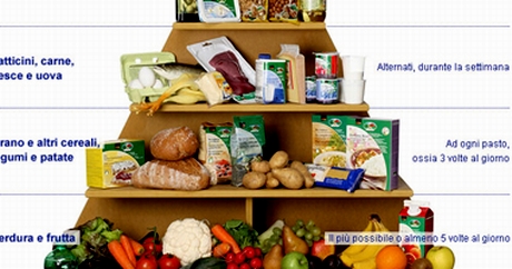 Piramide_alimentare.jpg Piramide_alimentare.jpg