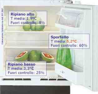 temperature frigo 1.jpg temperature frigo 1.jpg
