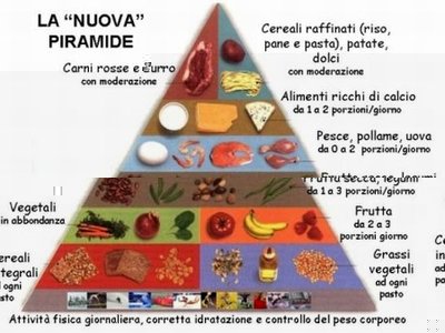 piramide_new.jpg (35.21 KiB) Osservato 1549 volte piramide_new.jpg