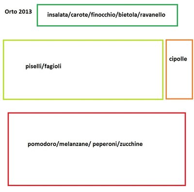 Orto_2013.jpg (69.11 KiB) Osservato 948 volte Orto_2013.jpg