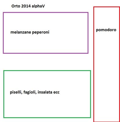 Orto_2014.jpg (50.74 KiB) Osservato 916 volte Orto_2014.jpg