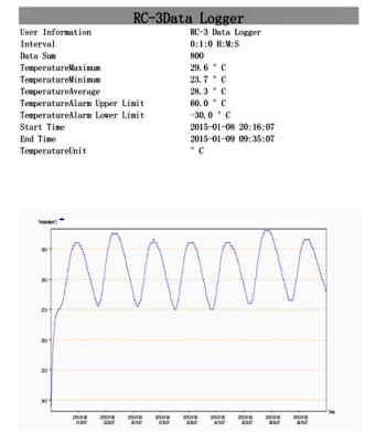 Report Germbox.jpeg (80.88 KiB) Osservato 2468 volte Report Germbox.jpeg