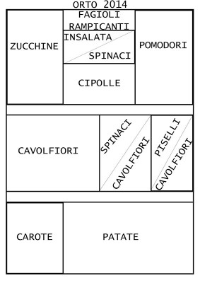 ORTO 2014.jpg (54.27 KiB) Osservato 672 volte ORTO 2014.jpg