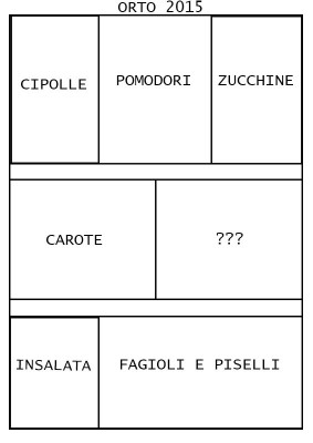 ORTO 2015.jpg (38.26 KiB) Osservato 672 volte ORTO 2015.jpg