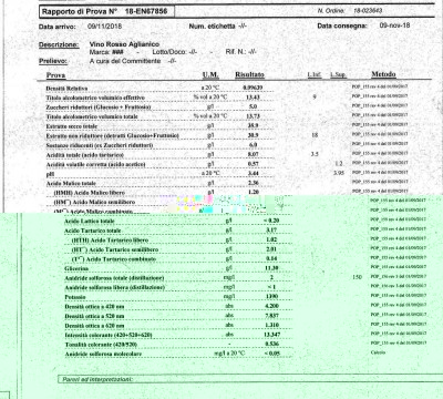analisi 2018.jpg (233.99 KiB) Osservato 789 volte analisi 2018.jpg