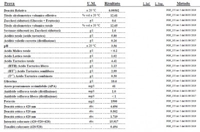 analisi.jpg (210.4 KiB) Osservato 860 volte analisi.jpg
