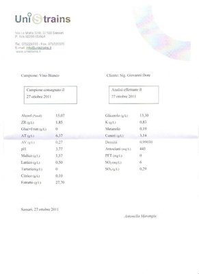 Vino Bianco.jpg (26.67 KiB) Osservato 1281 volte Vino Bianco.jpg