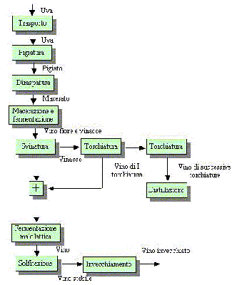 Vinifrosso.gif (21.67 KiB) Osservato 2848 volte Vinifrosso.gif