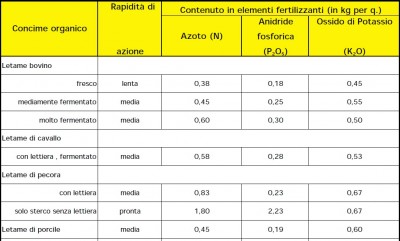 letame.jpg (143.78 KiB) Osservato 1088 volte letame.jpg