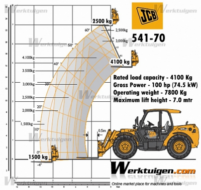 muletto telescopico.png (301.78 KiB) Osservato 723 volte muletto telescopico.png