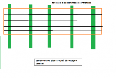 muro di legno di contenimento declivio pendio scosceso scarpata.png (16.68 KiB) Osservato 2027 volte muro di legno di contenimento declivio pendio scosceso scarpata.png