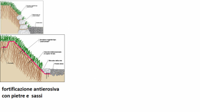 fortificazione antierosiva.png (286.47 KiB) Osservato 4183 volte fortificazione antierosiva.png