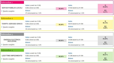 referendum.jpg (149.52 KiB) Osservato 623 volte referendum.jpg