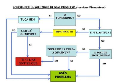 Problem_solving_Piemontese_1.JPG (67.17 KiB) Osservato 1202 volte Problem_solving_Piemontese_1.JPG