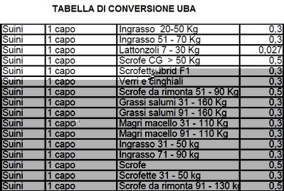 tabella-UBA.jpg (141.55 KiB) Osservato 865 volte tabella-UBA.jpg