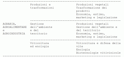materie.gif (37.89 KiB) Osservato 9263 volte materie.gif