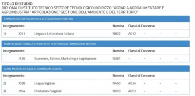 GAT.jpg (63.97 KiB) Osservato 5184 volte GAT.jpg