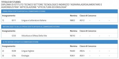Viticoltura ed enologia.jpg (64.07 KiB) Osservato 5184 volte Viticoltura ed enologia.jpg