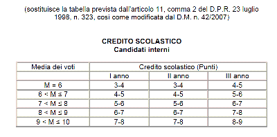 tabella.GIF (21.62 KiB) Osservato 1301 volte tabella.GIF