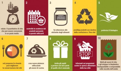 Giornata antispreco alimentare - Decalogo ENEA.jpg (98.84 KiB) Osservato 1048 volte Giornata antispreco alimentare - Decalogo ENEA.jpg