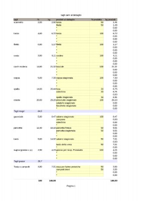 tabella 1 / Analisi tagli da tabella libro.jpg Analisi tagli da tabella libro.jpg