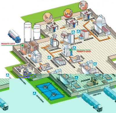 a_schema_salumi45629.jpg (121.33 KiB) Osservato 5040 volte a_schema_salumi45629.jpg