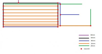 irrigazione.jpg (51.89 KiB) Osservato 502 volte irrigazione.jpg