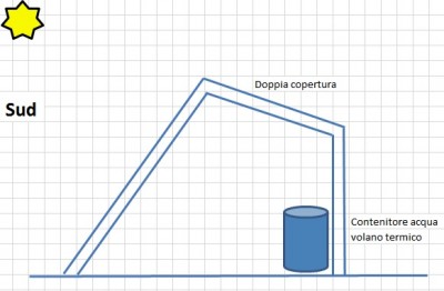 Immagine.jpg (59.68 KiB) Osservato 1754 volte Immagine.jpg