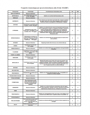 fingicidi ecotossicità.png (51.44 KiB) Osservato 340 volte fingicidi ecotossicità.png