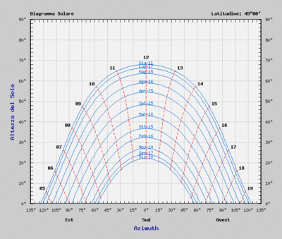 91_198_84_232_251_7_54_37_c.gif (72.67 KiB) Osservato 2068 volte 91_198_84_232_251_7_54_37_c.gif