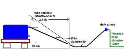 irrigazione.JPG (24.81 KiB) Osservato 1552 volte irrigazione.JPG