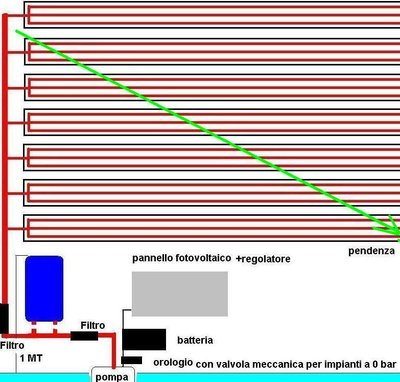 gravità.JPG (112.56 KiB) Osservato 2158 volte gravità.JPG