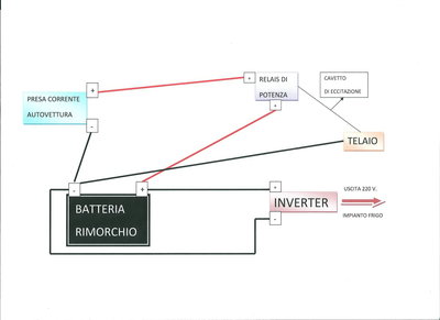Schema alimentazioni carrello.jpg (258.61 KiB) Osservato 956 volte Schema alimentazioni carrello.jpg